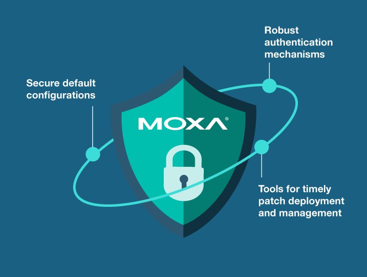 A security shield with the Moxa logo, illustrating three core security features: secure default configurations, robust authentication mechanisms, and tools for timely patch deployment and management.