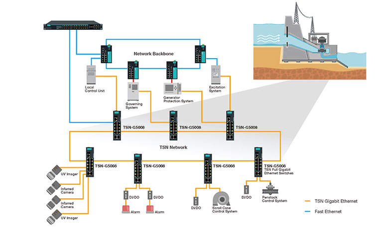 Pipeline Monitoring