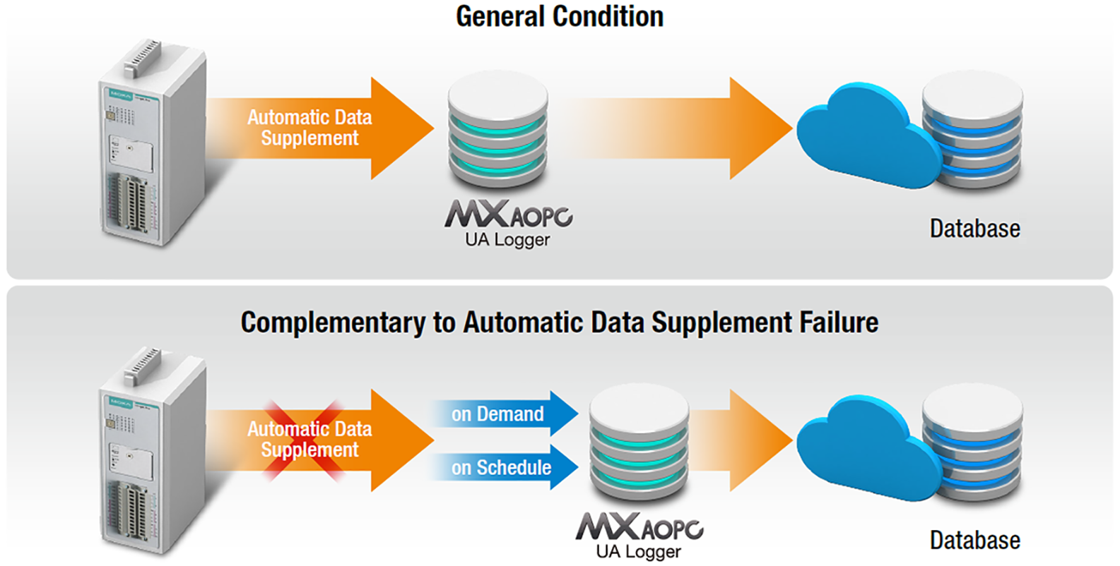 MX-AOPC UA Suite - OPC UA Software | MOXA