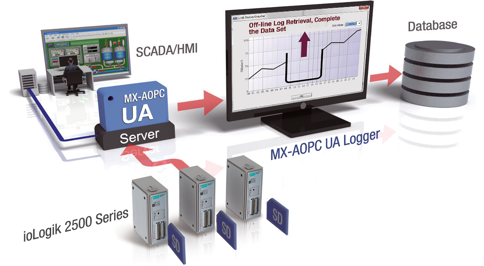 MX-AOPC UA Suite - OPC UA Software | MOXA