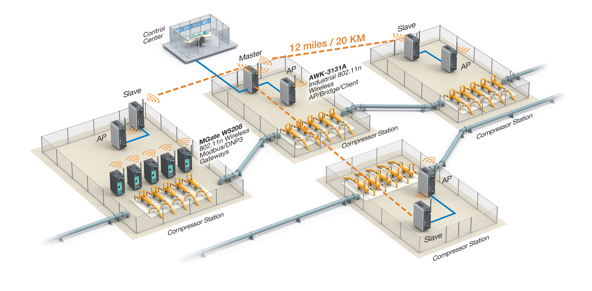 Wireless_Pipeline_Monitoring.jpg Wireless_Pipeline_Monitoring.jpg