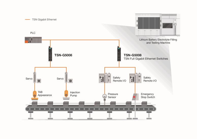 TSN network architecture for highway and tunnel V2X monitoring with Moxa TSN-G5008 switches