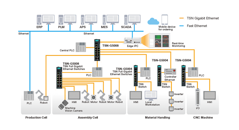 Pipeline Monitoring